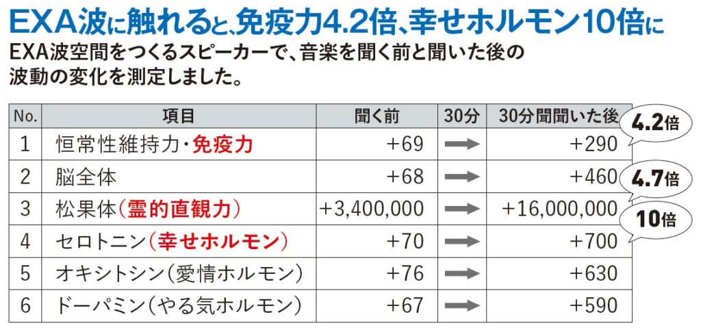 波動の変化